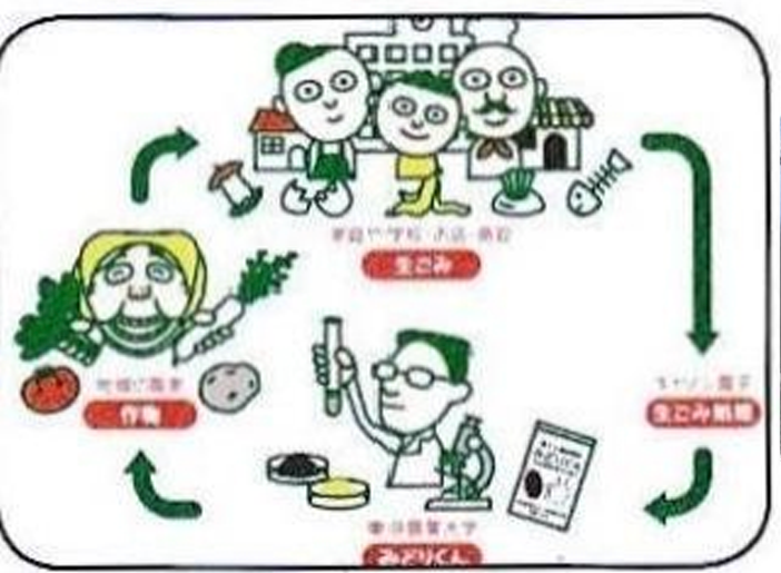 日本东京农业大学(日处理3吨)